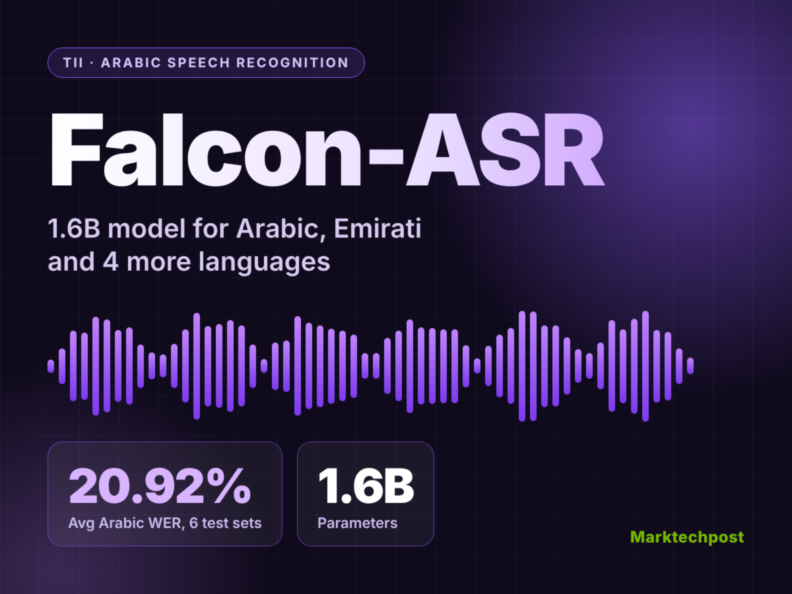 TII 发布 1.6B 阿拉伯语语音识别模型 Falcon-ASR